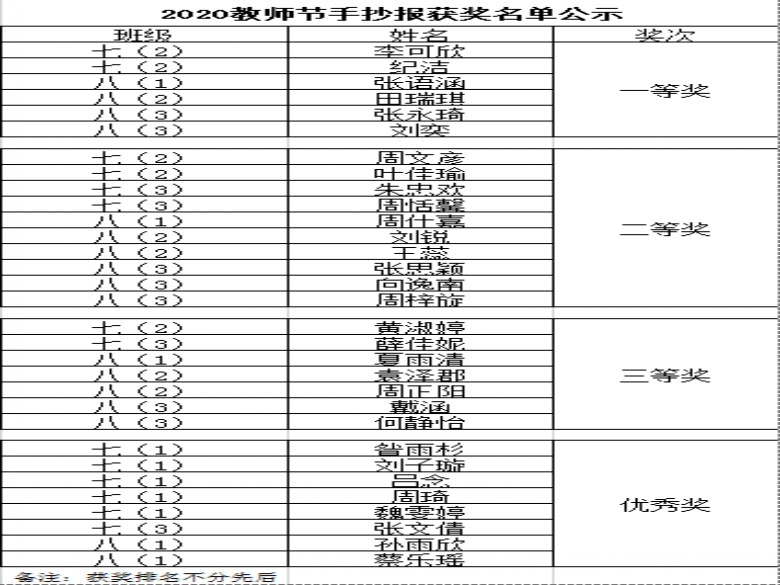 conew_手抄报结果.jpg