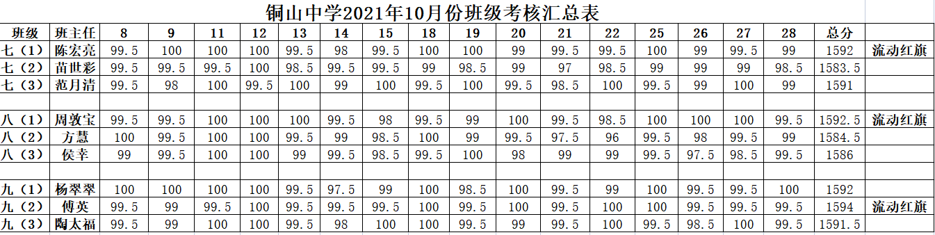 10月份常规汇总表.png