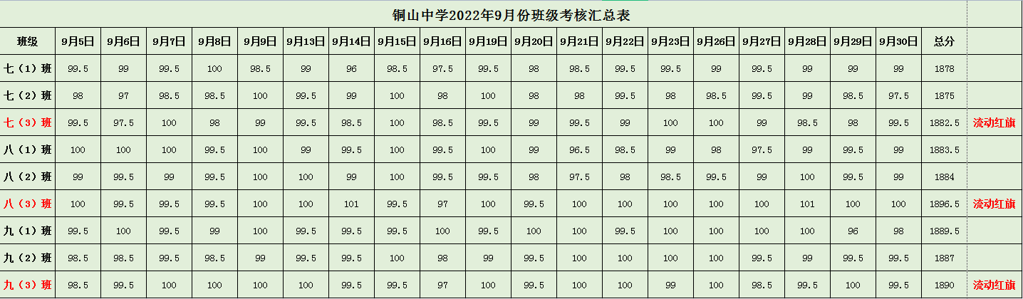 2022年9月班级常规检查结果.png