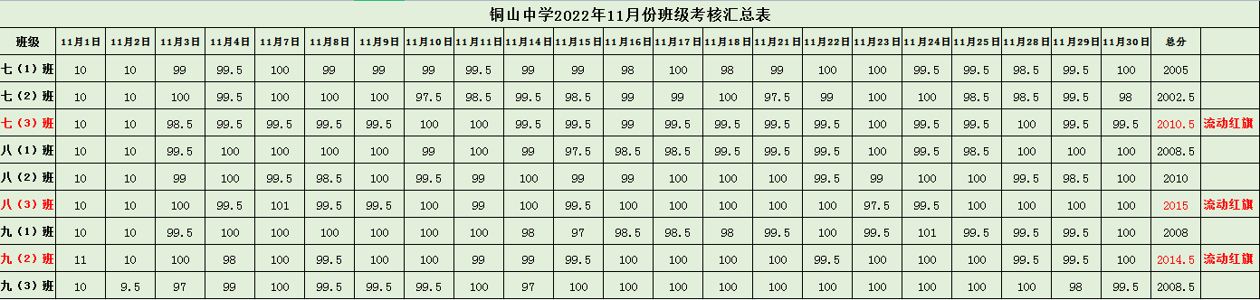 2022年11月班级常规检查结果2.png